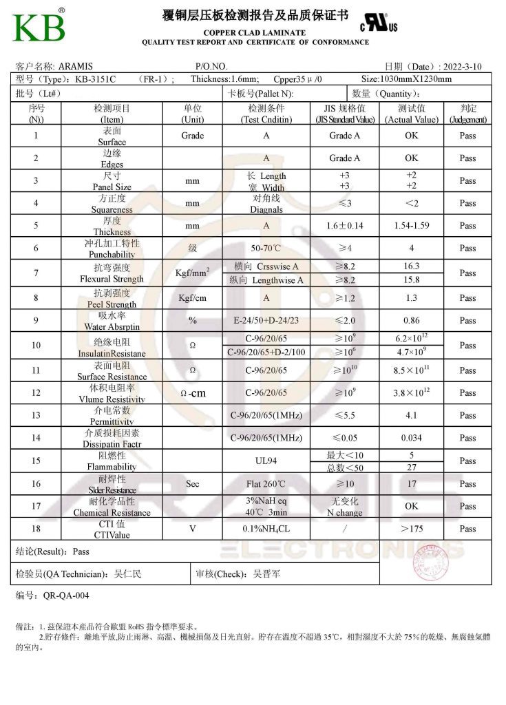 تست ریپورت FR1