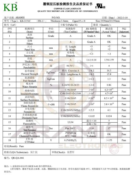 تست ریپورت FR1