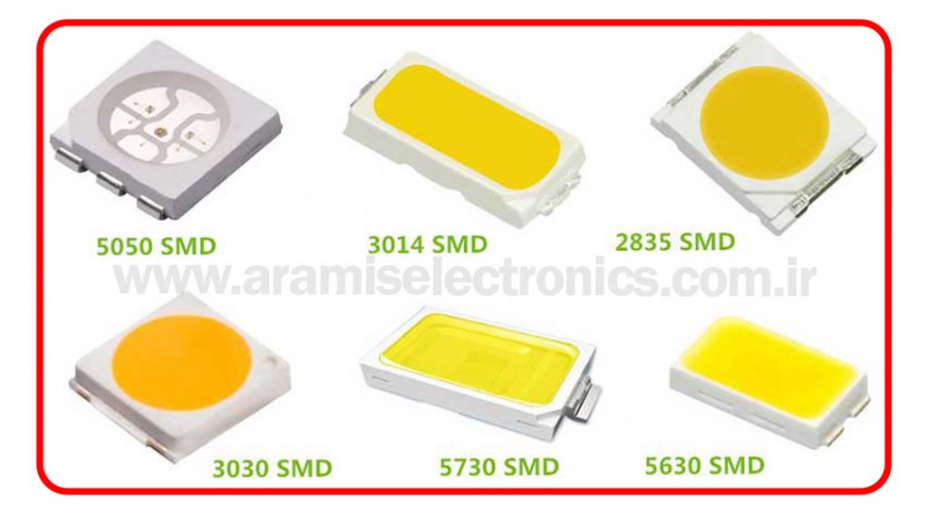 LED SMD