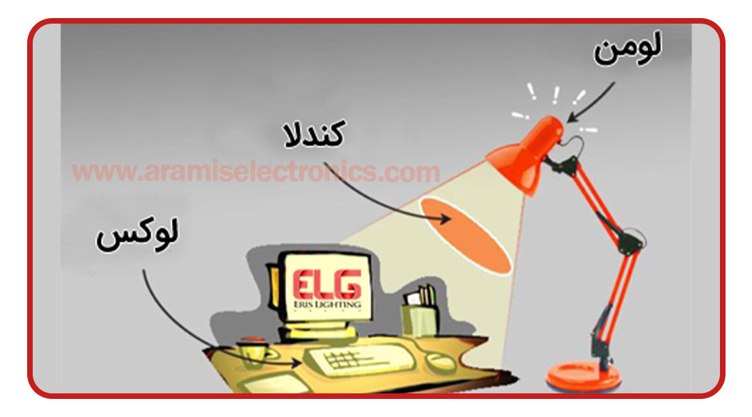 تفاوت لوکس و لومن چیست ؟