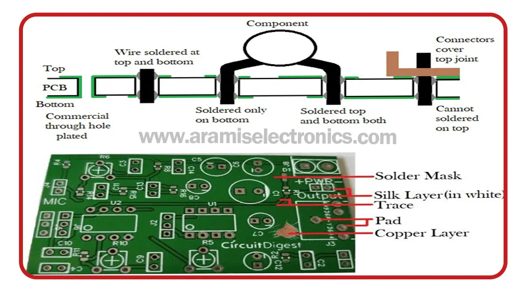 برد مدار چاپی PCB چیست؟ 4 بخش های مختلف برد PCB
