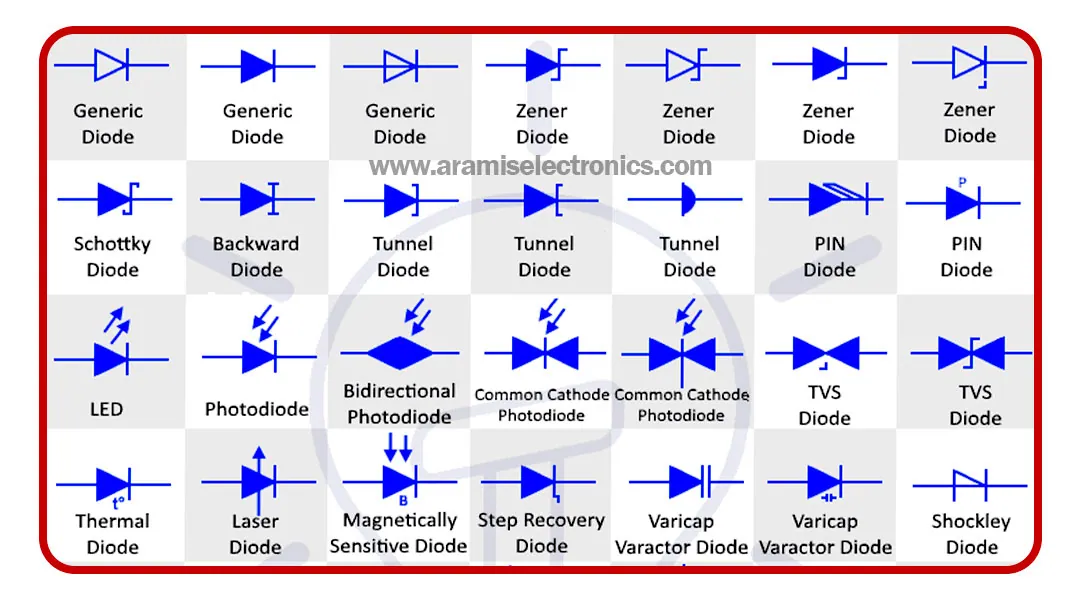 کاربرد دیود