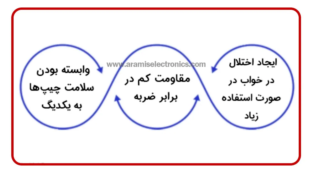 معایب  لامپ SMD چیست