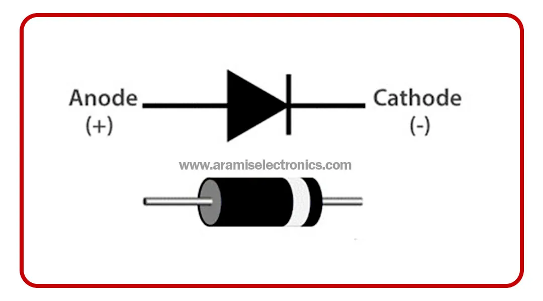 نماد دیود الکترونیکی