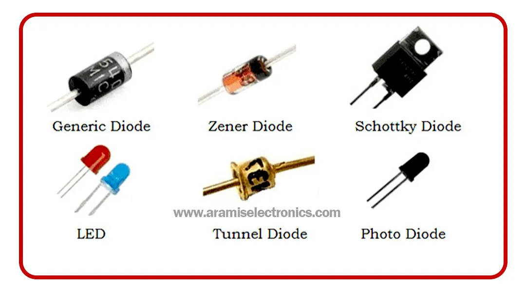 معرفی انواع دیود الکترونیکی