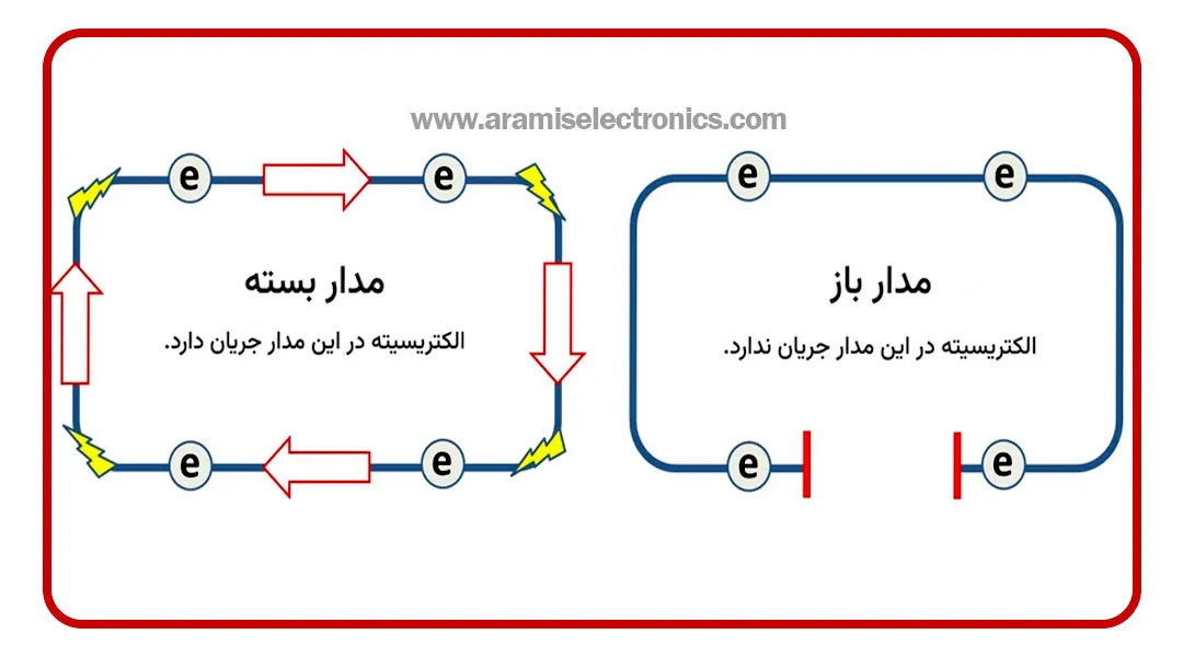 انواع مدار الکتریکی
