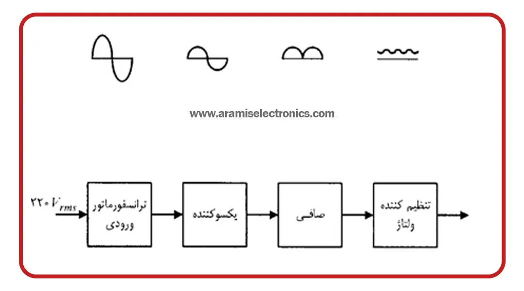 شناخت مدار خطی