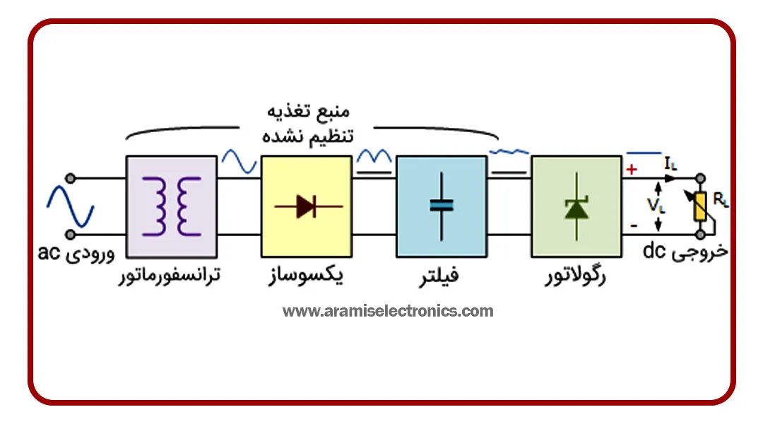 روش کارکرد مدار خطی