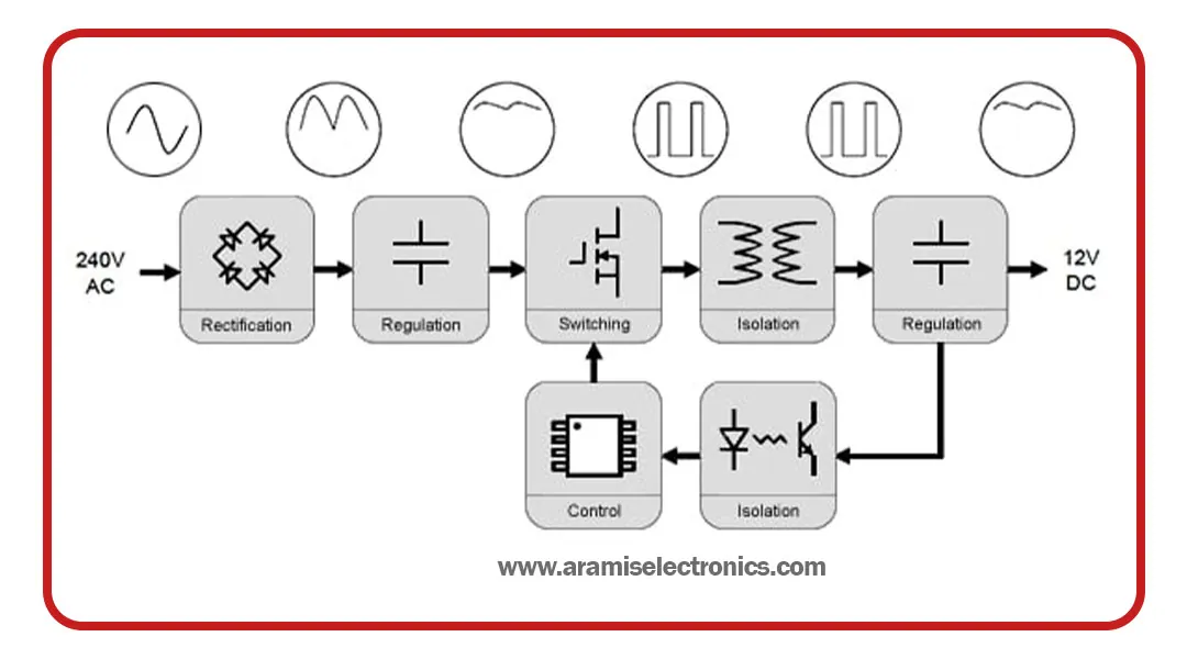 تفاوت مدار خطی و سوئچینگ