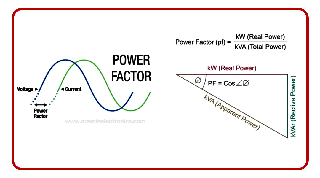 محاسبه پاور فکتور لامپ