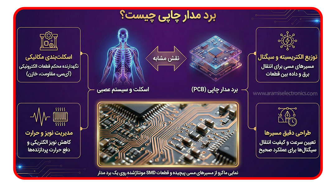 فیبر مدار چاپی چیست