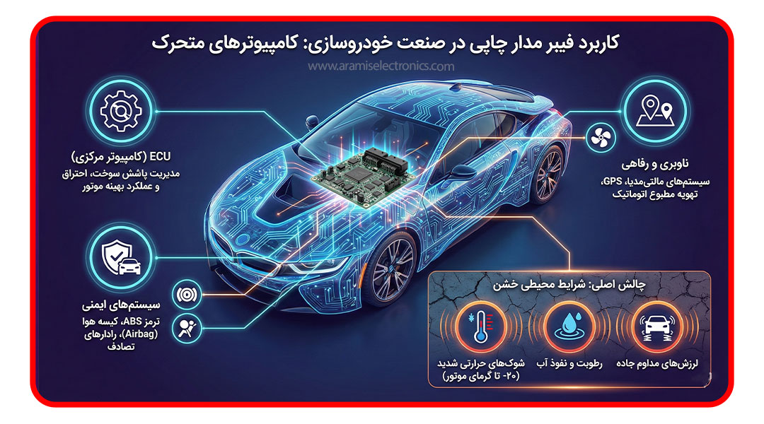 کاربرد فیبر مدار چاپی در خودرو (Automotive)