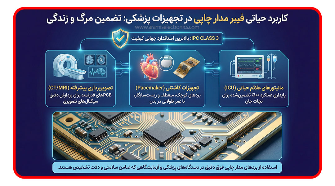کاربرد PCB در صنعت پزشکی